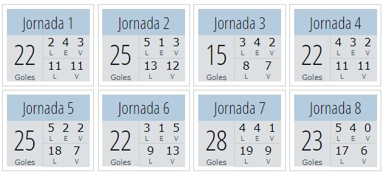 Esta es la primer jornada que no gana ningun visitante